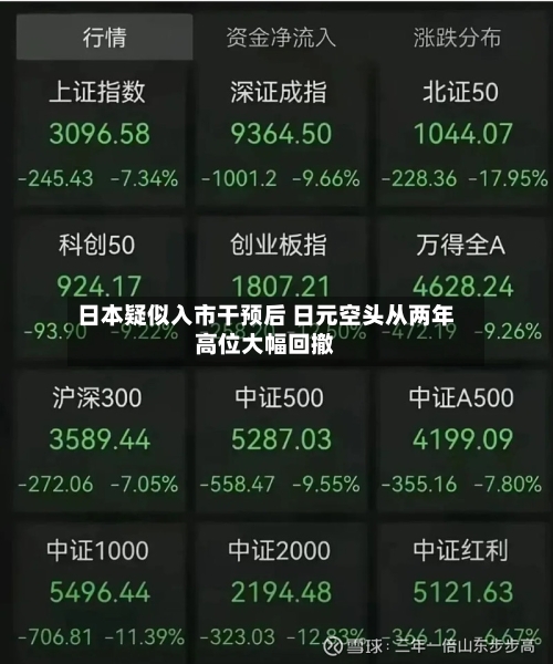 日本疑似入市干预后 日元空头从两年高位大幅回撤-第3张图片