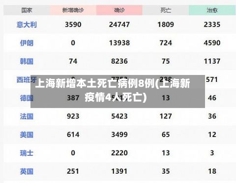 上海新增本土死亡病例8例(上海新疫情4人死亡)
