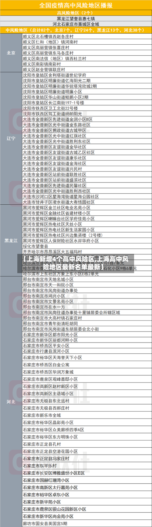 【上海新增4个高中风险区,上海高中风险地区最新名单最新】