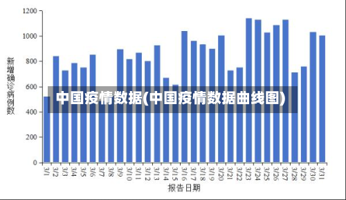 中国疫情数据(中国疫情数据曲线图)