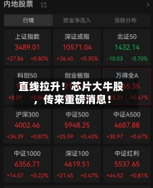 直线拉升！芯片大牛股	，传来重磅消息！-第2张图片