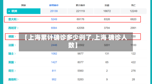 【上海累计确诊多少例了,上海 确诊人数】