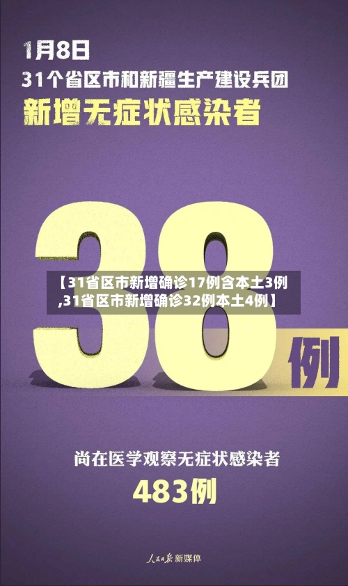 【31省区市新增确诊17例含本土3例,31省区市新增确诊32例本土4例】