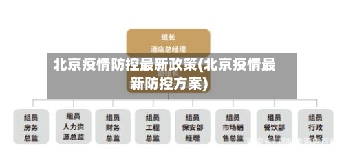 北京疫情防控最新政策(北京疫情最新防控方案)-第2张图片