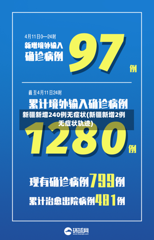 新疆新增240例无症状(新疆新增2例无症状轨迹)-第2张图片