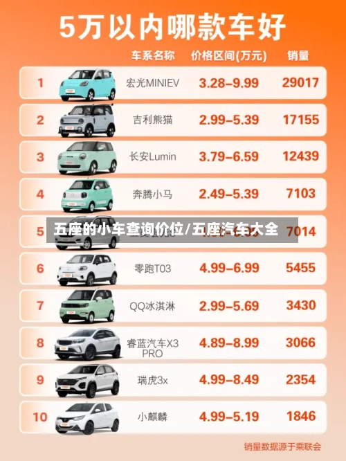 五座的小车查询价位/五座汽车大全-第2张图片