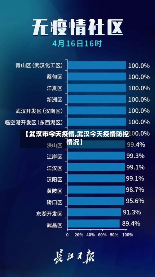 【武汉市今天疫情,武汉今天疫情防控情况】