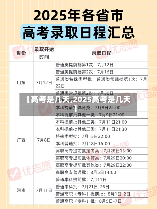 【高考是几天,2025高考是几天】