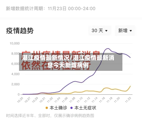 湛江疫情最新情况/湛江疫情最新消息今天新增病例-第3张图片