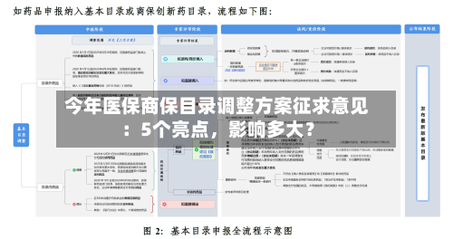 今年医保商保目录调整方案征求意见：5个亮点，影响多大？