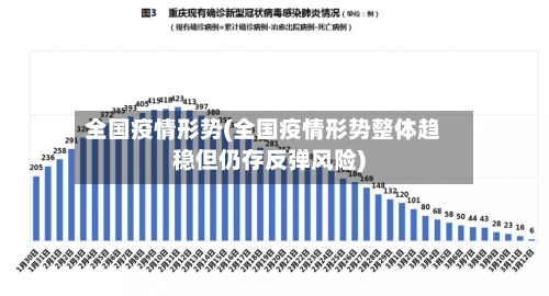 全国疫情形势(全国疫情形势整体趋稳但仍存反弹风险)