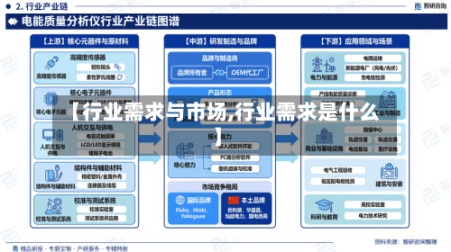 【行业需求与市场,行业需求是什么】