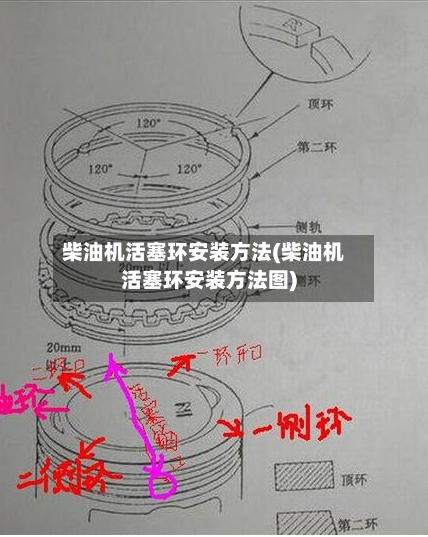 柴油机活塞环安装方法(柴油机活塞环安装方法图)