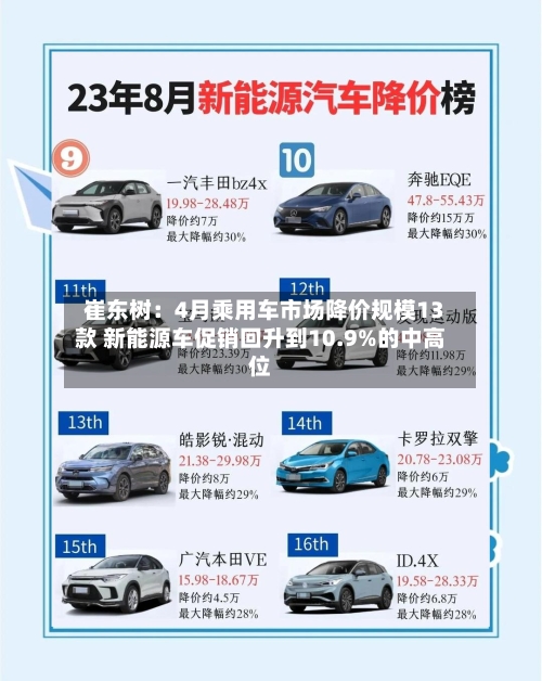 崔东树:4月乘用车市场降价规模13款 新能源车促销回升到10.9%的中高位-第2张图片