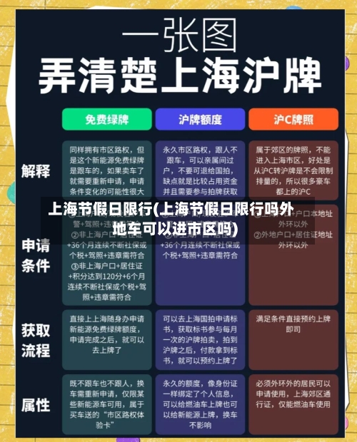 上海节假日限行(上海节假日限行吗外地车可以进市区吗)