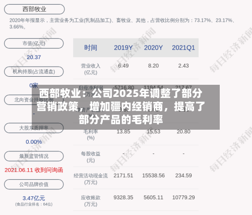西部牧业：公司2025年调整了部分营销政策，增加疆内经销商，提高了部分产品的毛利率