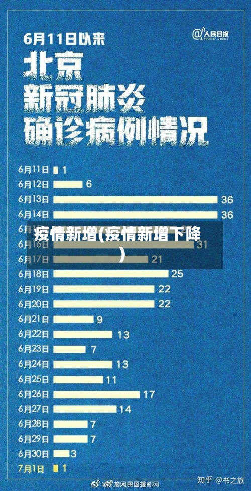 疫情新增(疫情新增下降)-第2张图片