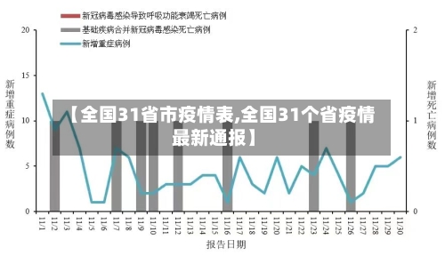 【全国31省市疫情表,全国31个省疫情最新通报】