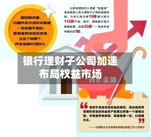 银行理财子公司加速布局权益市场