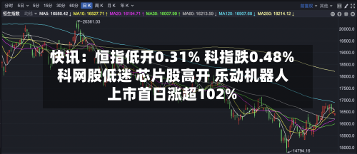 快讯：恒指低开0.31% 科指跌0.48% 科网股低迷 芯片股高开 乐动机器人上市首日涨超102%