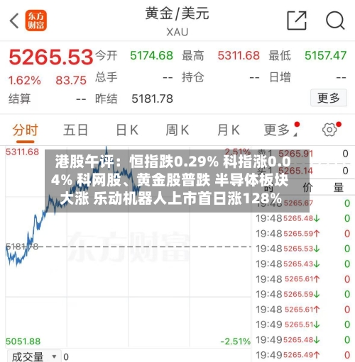 港股午评：恒指跌0.29% 科指涨0.04% 科网股、黄金股普跌 半导体板块大涨 乐动机器人上市首日涨128%