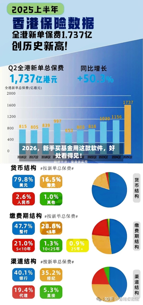 2026	，新手买基金用这款软件，好处看得见！-第3张图片