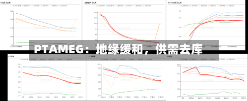 PTAMEG：地缘缓和，供需去库-第2张图片