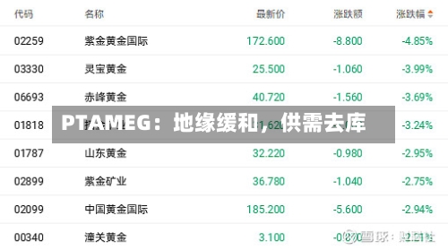 PTAMEG：地缘缓和，供需去库-第3张图片
