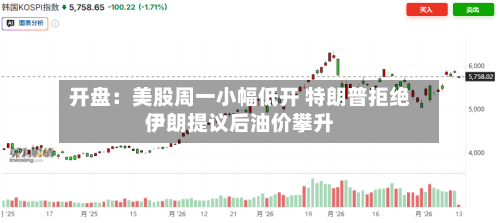 开盘：美股周一小幅低开 特朗普拒绝伊朗提议后油价攀升-第2张图片