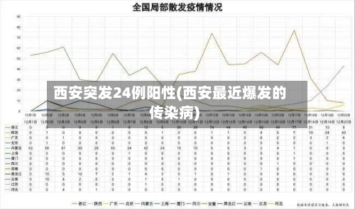 西安突发24例阳性(西安最近爆发的传染病)-第3张图片