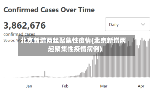 北京新增两起聚集性疫情(北京新增两起聚集性疫情病例)