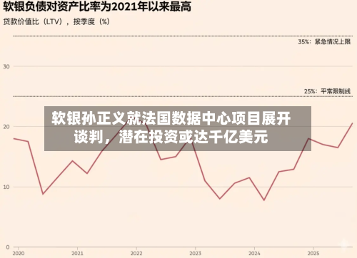 软银孙正义就法国数据中心项目展开谈判,潜在投资或达千亿美元