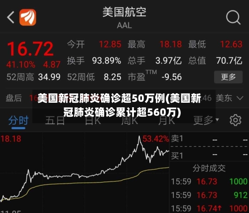 美国新冠肺炎确诊超50万例(美国新冠肺炎确诊累计超560万)
