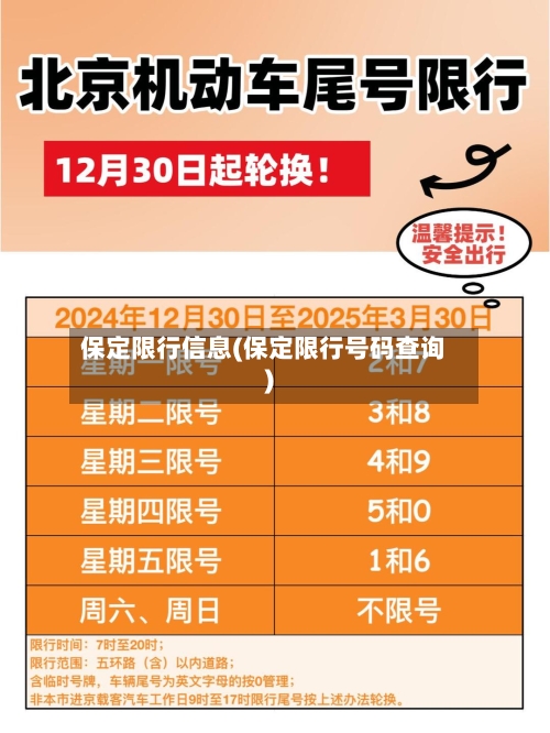 保定限行信息(保定限行号码查询)-第2张图片