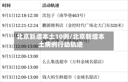 北京新增本土10例/北京新增本土病例行动轨迹-第2张图片