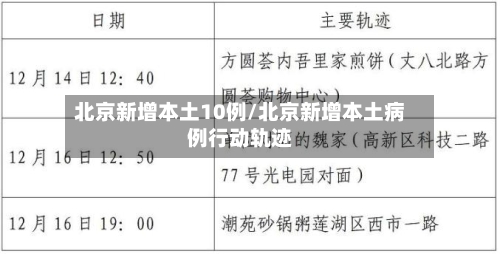 北京新增本土10例/北京新增本土病例行动轨迹-第3张图片