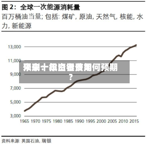 未来十年白银费用预测：投资者该如何预期？