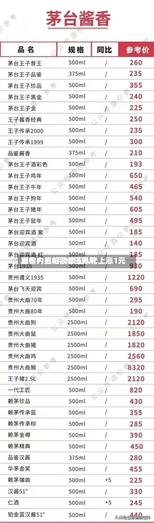 酒价内参5月12日费用
发布:五粮液普五八代上涨1元