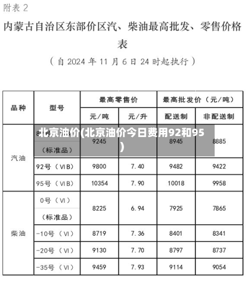北京油价(北京油价今日费用92和95)