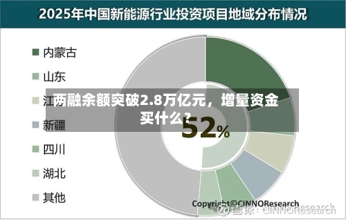 两融余额突破2.8万亿元，增量资金买什么？-第2张图片
