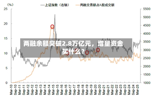两融余额突破2.8万亿元，增量资金买什么？-第3张图片