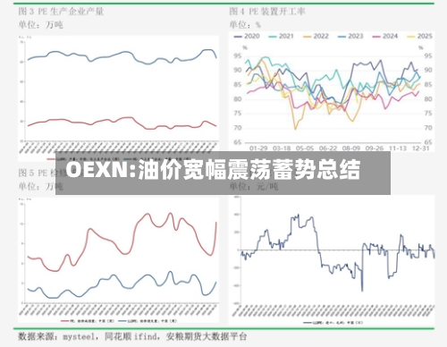 OEXN:油价宽幅震荡蓄势总结-第2张图片
