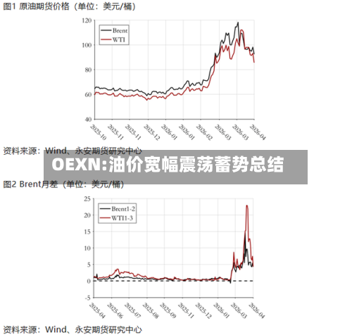 OEXN:油价宽幅震荡蓄势总结-第2张图片