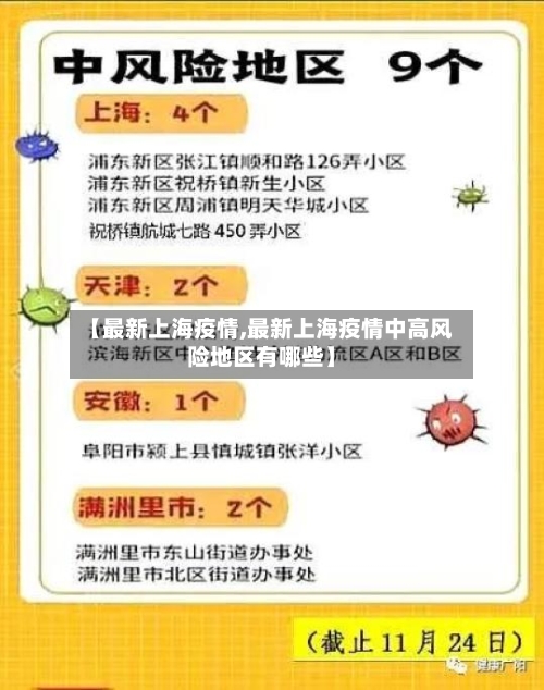 【最新上海疫情,最新上海疫情中高风险地区有哪些】