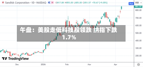 午盘:美股走低科技股领跌 纳指下跌1.7%