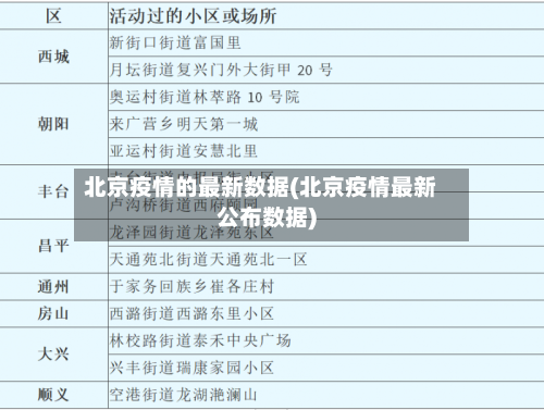 北京疫情的最新数据(北京疫情最新公布数据)-第2张图片