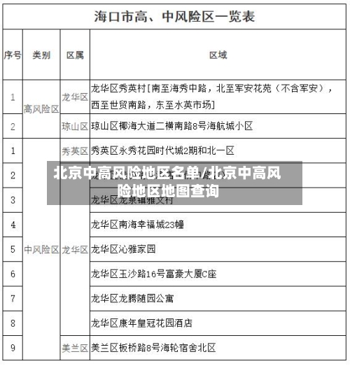 北京中高风险地区名单/北京中高风险地区地图查询-第2张图片
