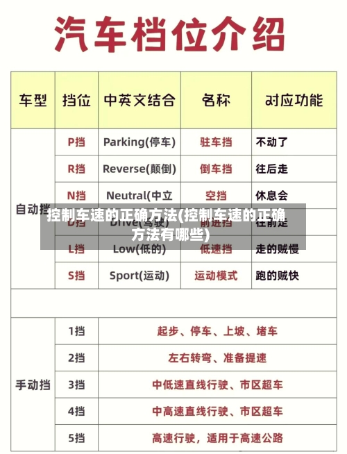 控制车速的正确方法(控制车速的正确方法有哪些)