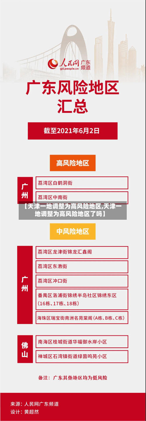 【天津一地调整为高风险地区,天津一地调整为高风险地区了吗】-第3张图片