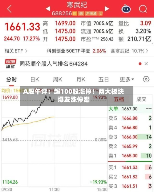 A股午评：超100股涨停！两大板块爆发涨停潮